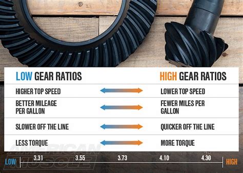 How to Calculate Rear End Gear Ratio: Unlocking the Secrets of Speed and Efficiency