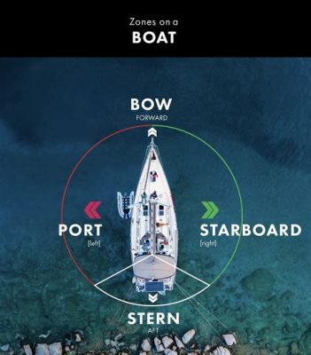 What is Starboard Side of Ship and Why Do Sailors Always Keep Their Right Side Dry?