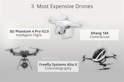 What is the Most Expensive Drone in the World and Why Does It Cost More Than a Small Country's GDP?