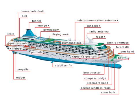 What Part of a Cruise Ship Has the Least Movement: Exploring Stability and Unrelated Musings