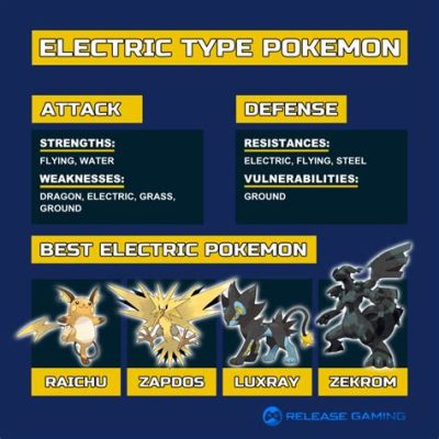 What's Good Against Electric Pokemon: A Shocking Discussion on Counters and Strategies