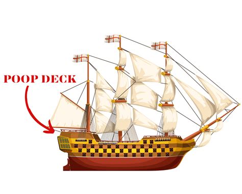 Where is the Poop Deck on a Ship, and Why Do Pirates Always Seem to Lose Their Maps There?